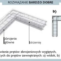 Rysunek przedstawia zbrojenie ławy fundamentowej z zaznaczonym zbrojeniem głównym i strzemię. Widok a) to przekrój, b) to rzut.