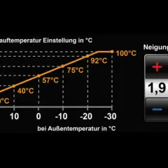 Wykres pokazuje, jak oszczędnie ustawić piec gazowy Viessmann, dostosowując temperaturę zasilania do temperatury zewnętrznej.