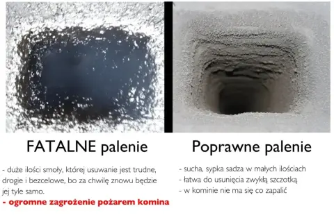 Fatalne palenie komina to smoła, poprawne to sucha sadza. Regularne czyszczenie komina zapobiega pożarom.