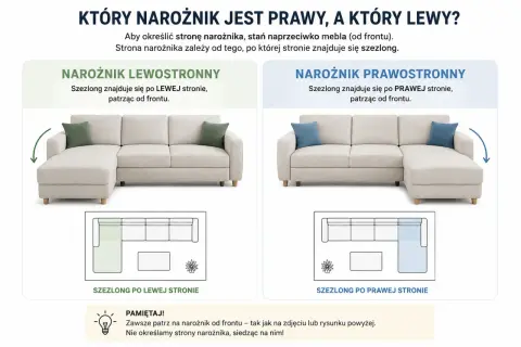 Narożnik lewostronny i prawostronny. Określ, czy szezlong jest po lewej czy prawej stronie, patrząc od frontu.