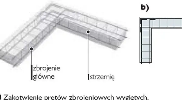 Rysunek przedstawia zbrojenie ławy fundamentowej z zaznaczonym zbrojeniem głównym i strzemię. Widok a) to przekrój, b) to rzut.