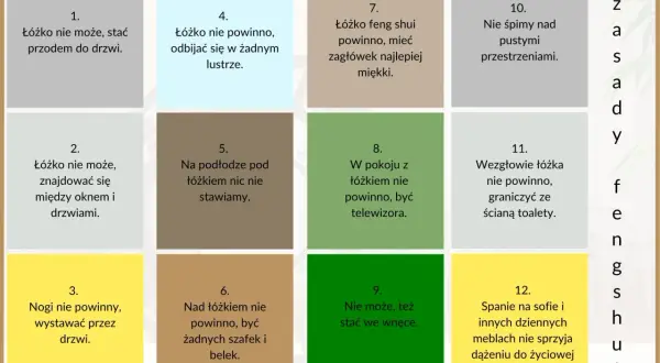 Zasady feng shui w sypialni: łóżko nie może stać przodem do drzwi, odbijać się w lustrze, ani być między oknem a drzwiami.
