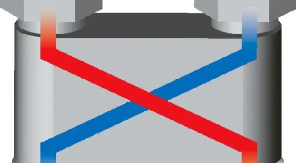 Schemat podłączenia grzejnika od dołu. Czerwony strumień (ciepło) i niebieski (zimno) krzyżują się wewnątrz elementu.