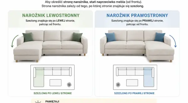 Narożnik lewostronny i prawostronny. Określ, czy szezlong jest po lewej czy prawej stronie, patrząc od frontu.