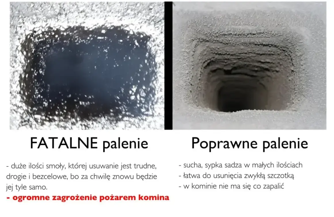 Fatalne palenie komina to smoła, poprawne to sucha sadza. Regularne czyszczenie komina zapobiega pożarom.