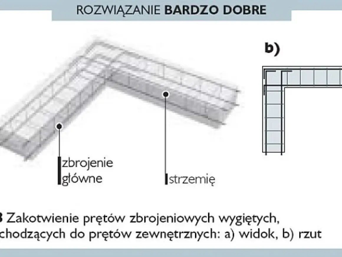 Rysunek przedstawia zbrojenie ławy fundamentowej z zaznaczonym zbrojeniem głównym i strzemię. Widok a) to przekrój, b) to rzut.