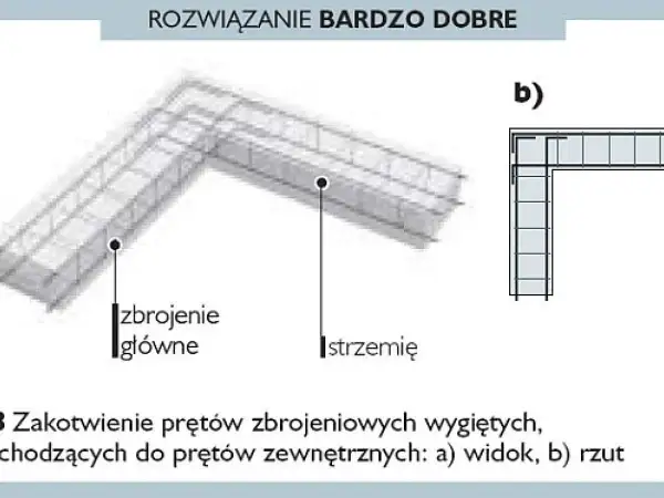 Rysunek przedstawia zbrojenie ławy fundamentowej z zaznaczonym zbrojeniem głównym i strzemię. Widok a) to przekrój, b) to rzut.