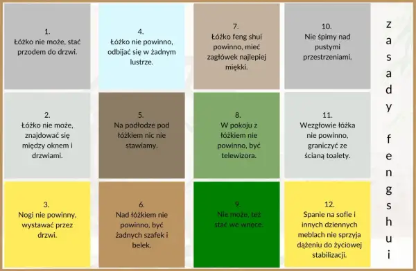 Zasady feng shui w sypialni: łóżko nie może stać przodem do drzwi, odbijać się w lustrze, ani być między oknem a drzwiami.